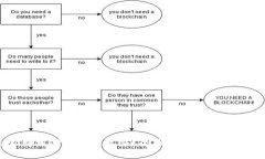 不小心卸载TP钱包怎么办？