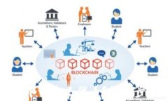 如何在TP钱包中自定义代币