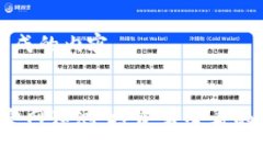 以下是为您的请求生成的