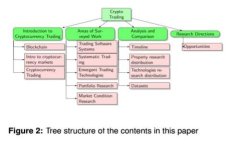 使用TP钱包实现小狐狸转账