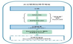 思考的和关键词中国数字