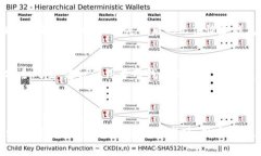   以太坊钱包私钥的导出方